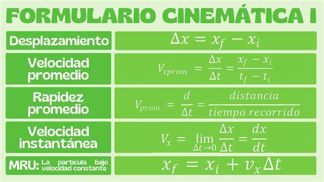 Fórmula de cinemática ifwolf