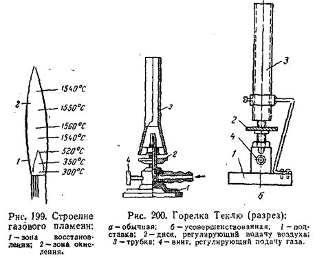Газовые нагревательные приборы