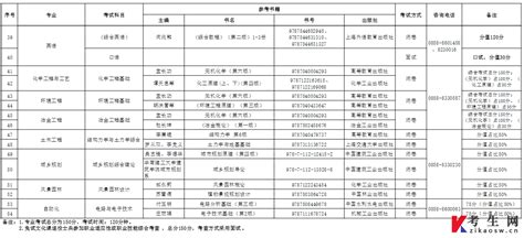 六盘水师范学院2023年专升本专业考试科目及参考教材 考生网