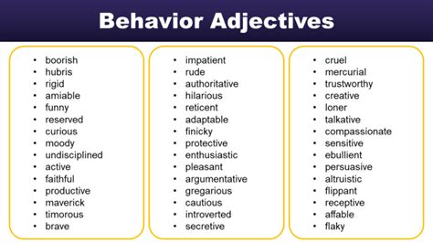 Behavior Adjectives List Of Words That Describe Behavior Grammarvocab