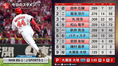 【カープ】今日のスタメンと放送予定～5番ファーストに新井／ 開始：18時 広島－阪神（21日・マツダ） 安芸の者がゆく＠カープ情報ブログ