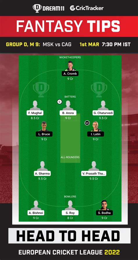 MSK Vs CAG Dream11 Prediction Fantasy Cricket Tips Playing 11 Pitch