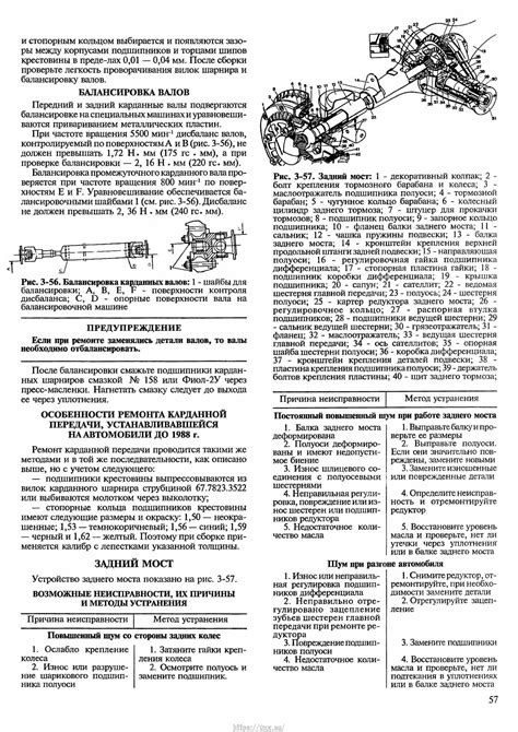 ВАЗ-2121 Руководство по ремонту