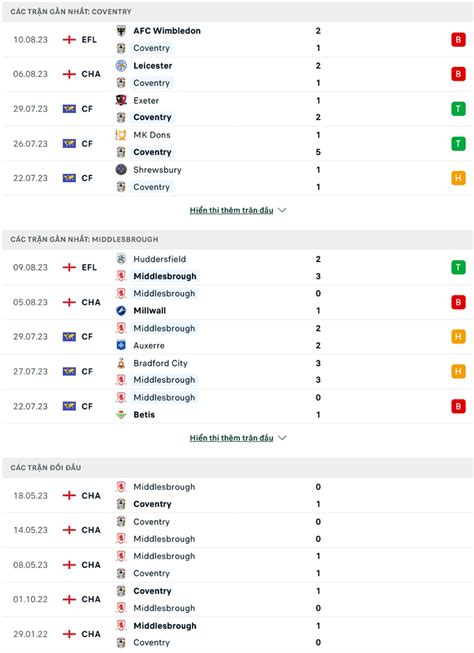 Nh N Nh Soi K O Coventry City Vs Middlesbrough H Ng Y