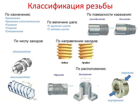 Обозначение конической резьбы: Коническая резьба: обозначение и таблица