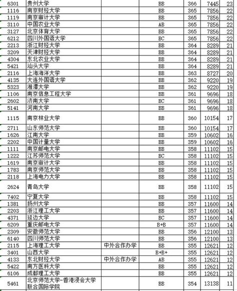 江蘇文科2020年一本數據，2021年高考家長考生必看數據，領走不謝 每日頭條