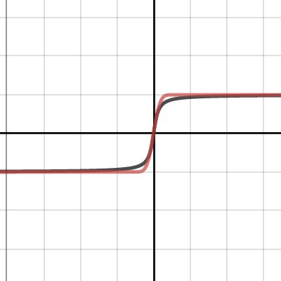 Arctan And Erf Desmos