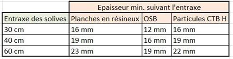 Info Bois N°5 Nom Des Pièces De Bois Partie 3 Le Plancher