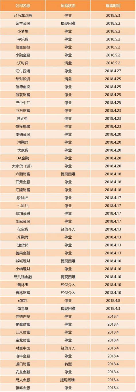 P2p平台接連爆雷，竟有平台甩鍋給「禁止暴力催收」 每日頭條