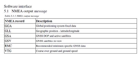 Mr Mg R Marine Gps Glonass Receiver Marine Antennas Bjtek