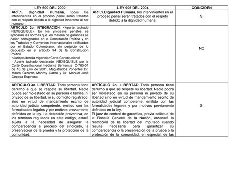 Sistemas Penales En Cuadro Comparativo Docsity Images