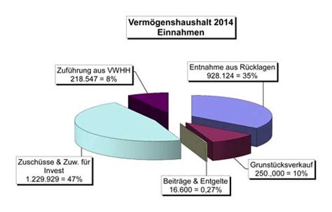 Der Haushalt Ist Genehmigt Pappenheimer Skribent