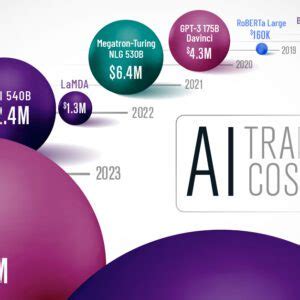 Ranked: Artificial Intelligence Startups, by Country