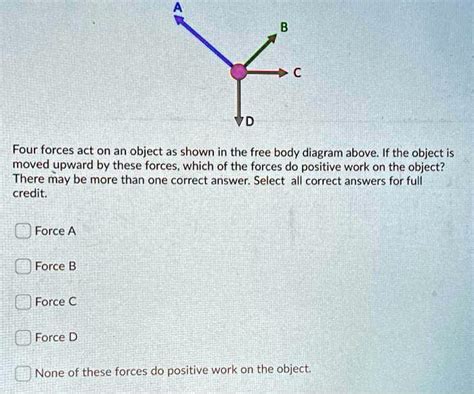 Solved Four Forces Act On An Object As Shown In The Free Body Diagram