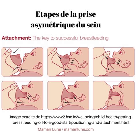 Breastfeeding Positions Have You Tried Them All Artofit