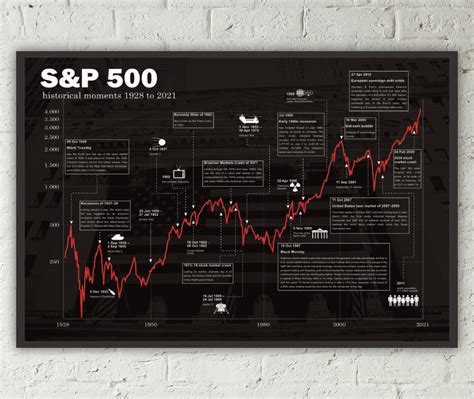 B Rsen Poster S P Historischer Aktien Chart Etsy