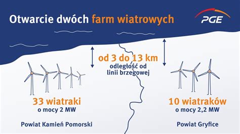 Największa inwestycja w farmy wiatrowe w Polsce Region Radio Szczecin