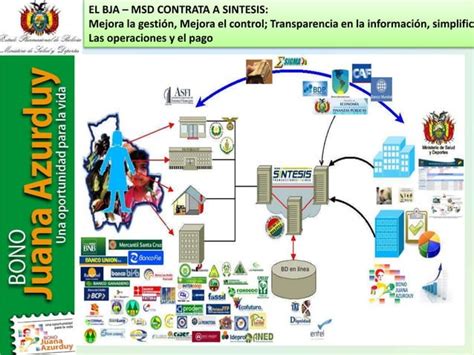 Ppt Generalidades Del Programa Bono Juana Azurduybja Ppt Descarga