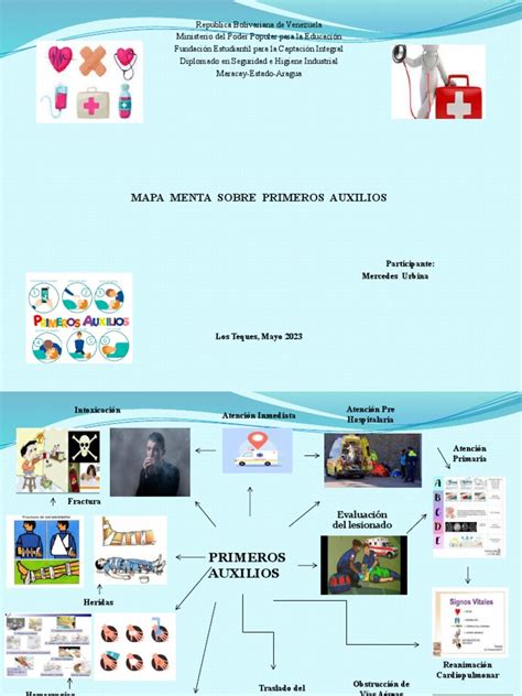 Mapa Mental Primeros Auxilios Pdf