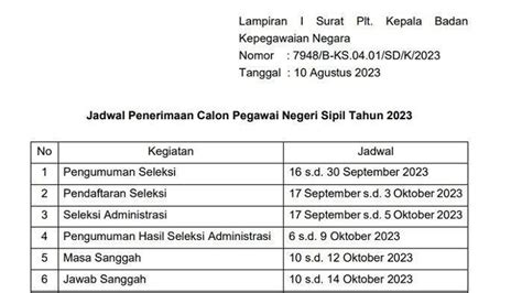 Simak Jadwal Tes Cpns 2023 Lengkap Dengan Formasi Dan Link Download Pdf