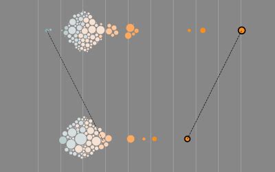 Inception dream levels explained in flowchart | FlowingData