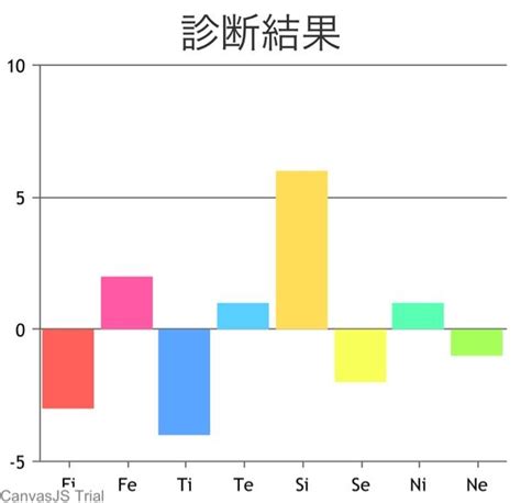 Mbtiの質問です。infjとenfjは似ているけど違うと言われることがありま Yahoo知恵袋