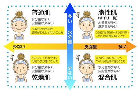 【医師監修】乾燥肌の基準は？判断する目安や防ぐためのケアを紹介｜乾燥肌治療薬ヒルマイルド｜健栄製薬