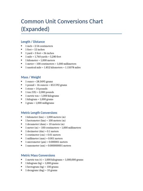 expanded unit conversions