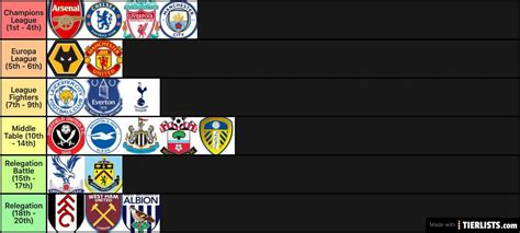 2020 21 Premier League Prediction Tier List TierLists