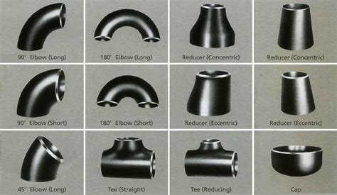 What Types Of Pipe Fittings Used In Pipeline