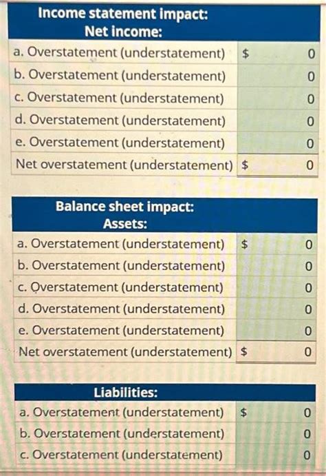 Solved Referring To The Information Below Indicate The Chegg