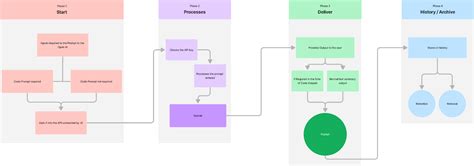 User Centered Design Figma Community