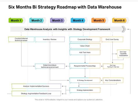 Bi Roadmap Template