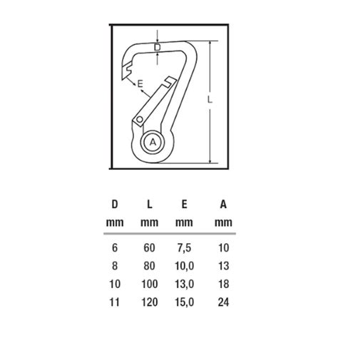 Karabiner Haken Asymmetrisch Mit Kausche Aus Edelstahl V A X M