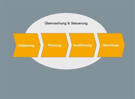 Projektmanagement Arbeitshilfe Zur Einf Hrung Eines Sozialmanagement