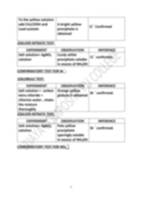 SOLUTION Systematic Qualitative Analysis Of Simple Inorganic Salt 2