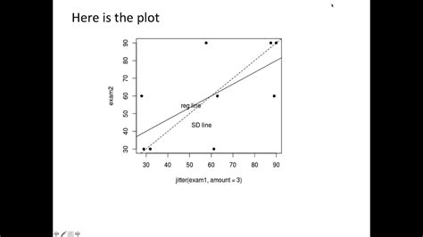 Regression To The Mean The Regression Effect Youtube