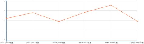 期刊 人类遗传学领域期刊速览 Csdn博客