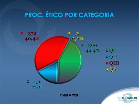 COMPETÊNCIAS FUNDAMENTAIS DO ENFERMEIRO GESTOR ppt carregar