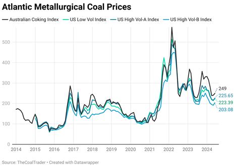 Coal Markets Coal News Wire