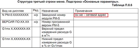 MONTAĜKA: Подключение устройств RS485 к расходомеру РМ-5