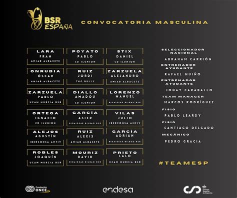 Convocatoria de la selección española para el torneo Road to París