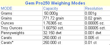 GemPro 250 Digital Scale Review within AccurateShooter.com