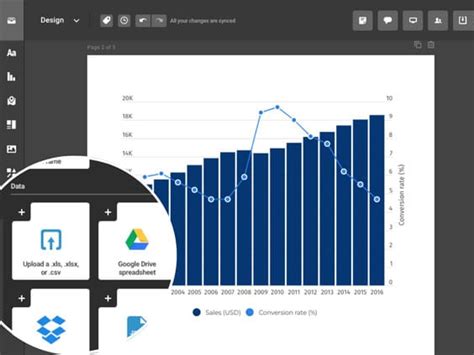 The Best Data Visualization Tools Infogram