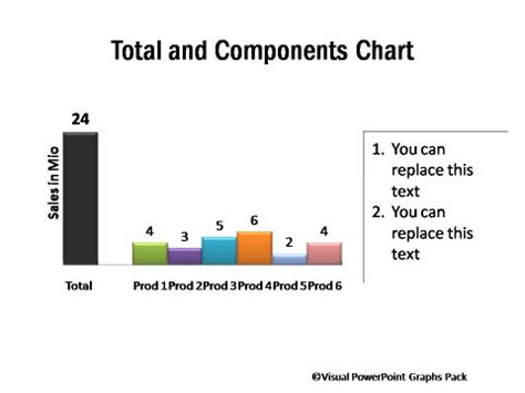total composition chart  visual powerpoint graphs pack
