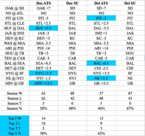 NFL Picks Against the Spread Week 10 – Del's Selections | Larry Brown ...