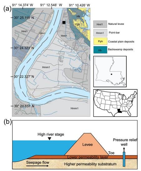 Artificial Levee Diagram