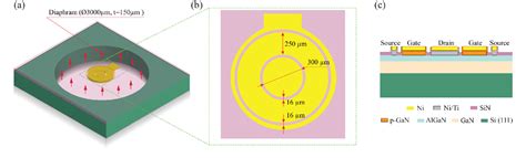 Figure From Piezotronic Effect In A Normally Off P Gan Algan Gan Hemt