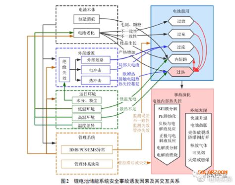 储能电站安全吗？为什么会爆炸？ 爆炸 火灾 新浪新闻