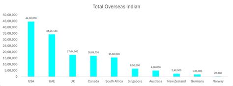 10 Best Countries To Migrate From India In 2024 An Ultimate Guide